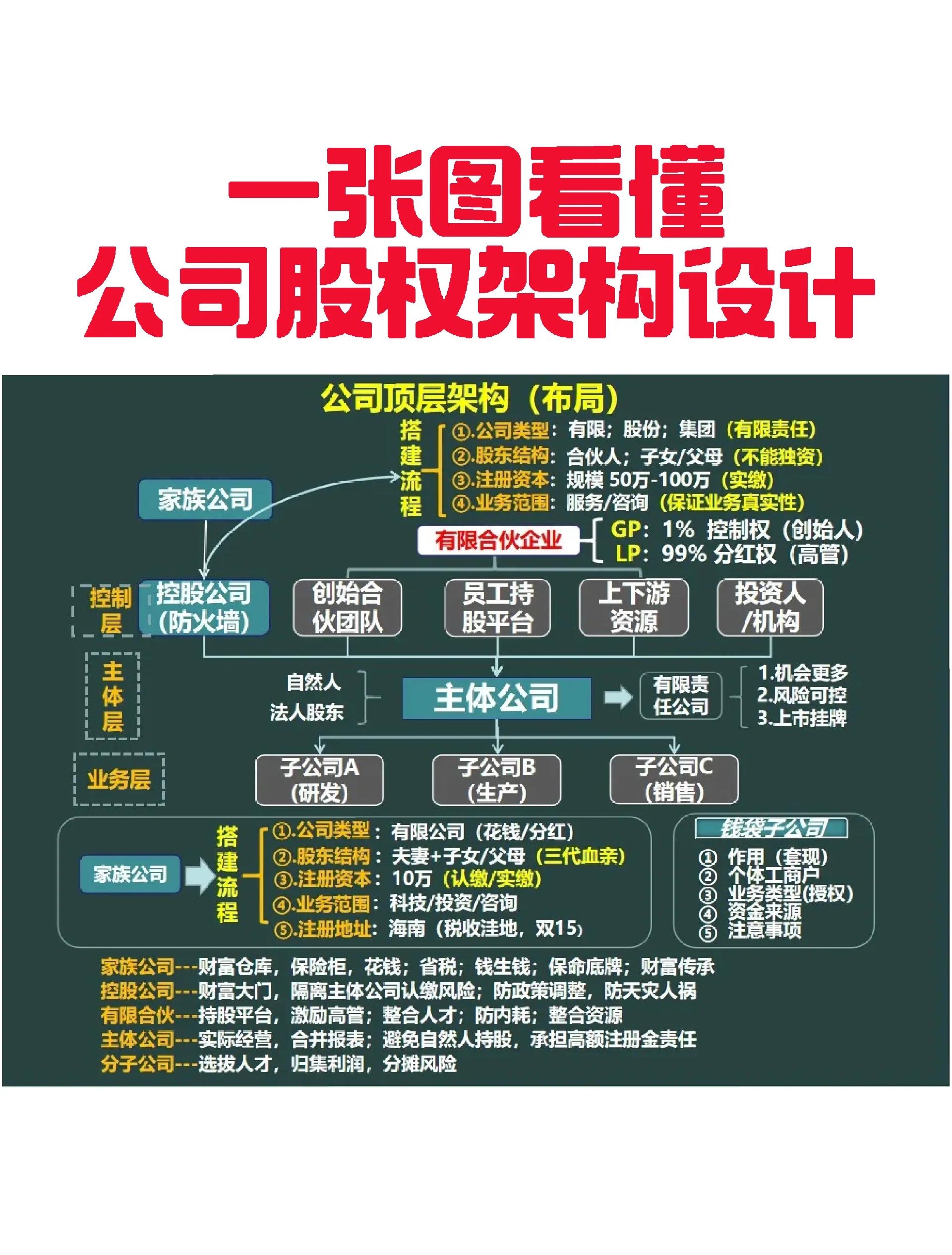 万宁市VIE架构企业上市规划(vie架构香港上市的优点)