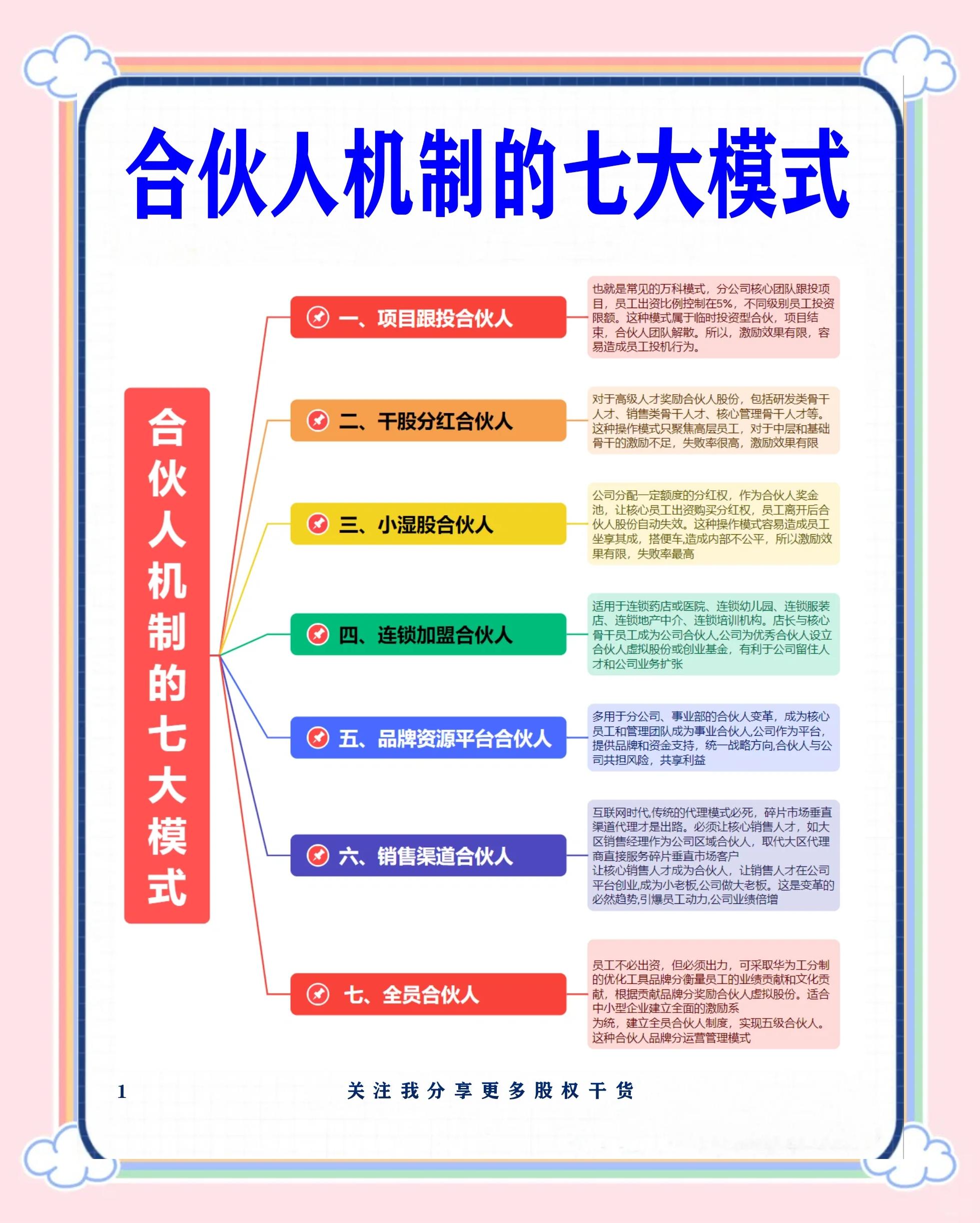 万宁市数字化供应链合伙人机制(数字化供应链合伙人机制有哪些)