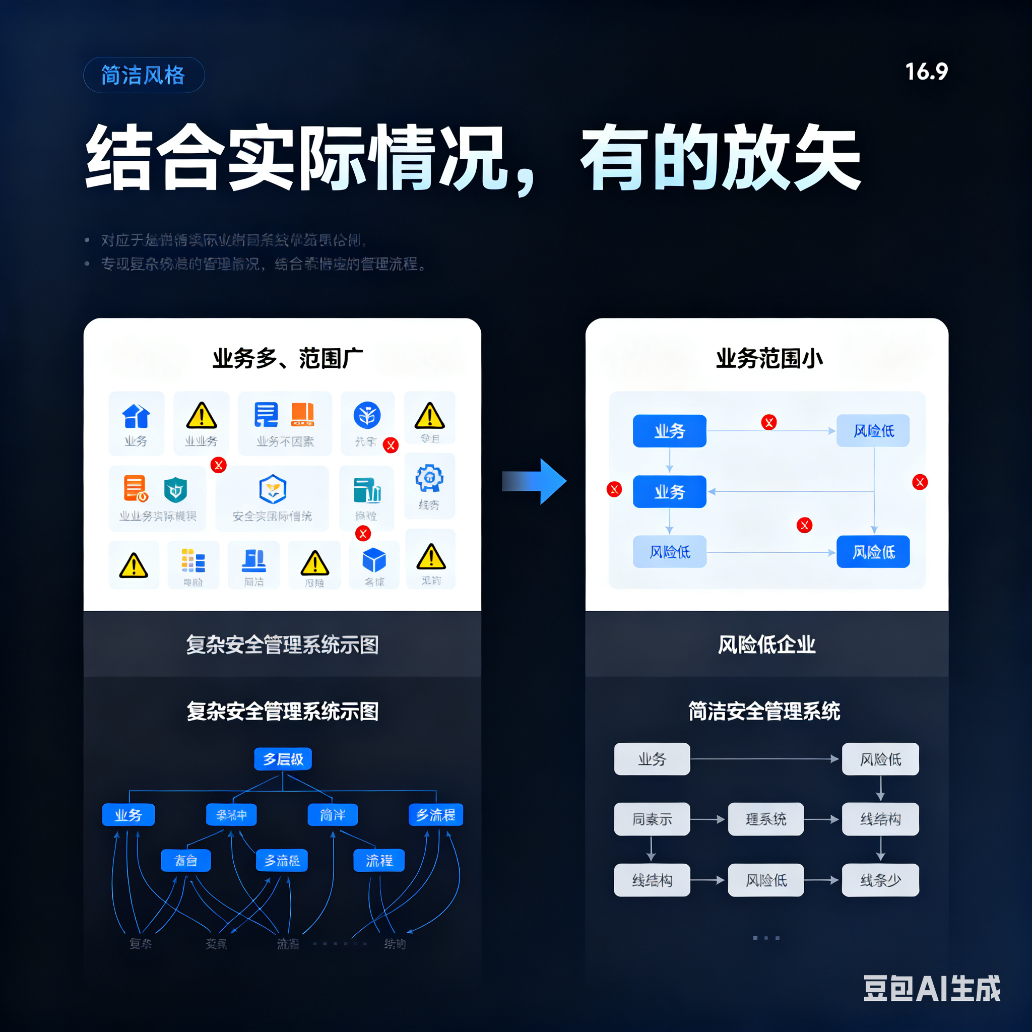 万宁市整合风险如何解决(整合风险是什么意思)