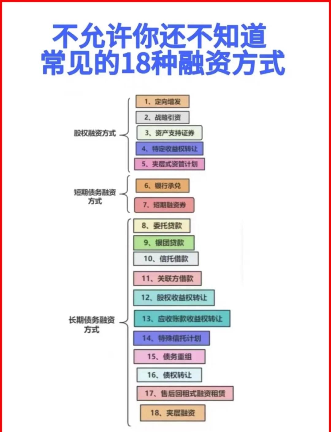 万宁市战略融资成本控制(战略融资意味着什么)
