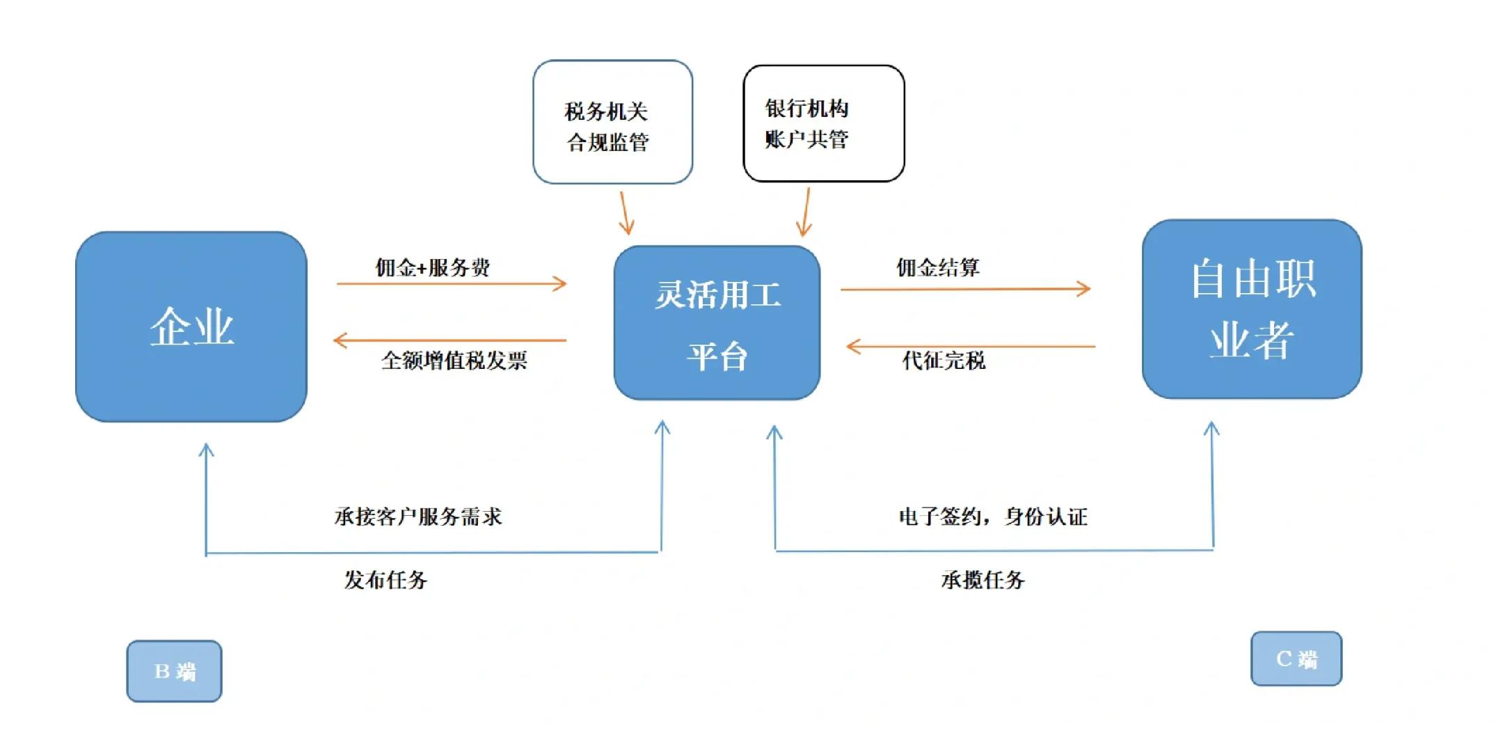 万宁市灵活合伙人机制(合伙人机制的五大优势)