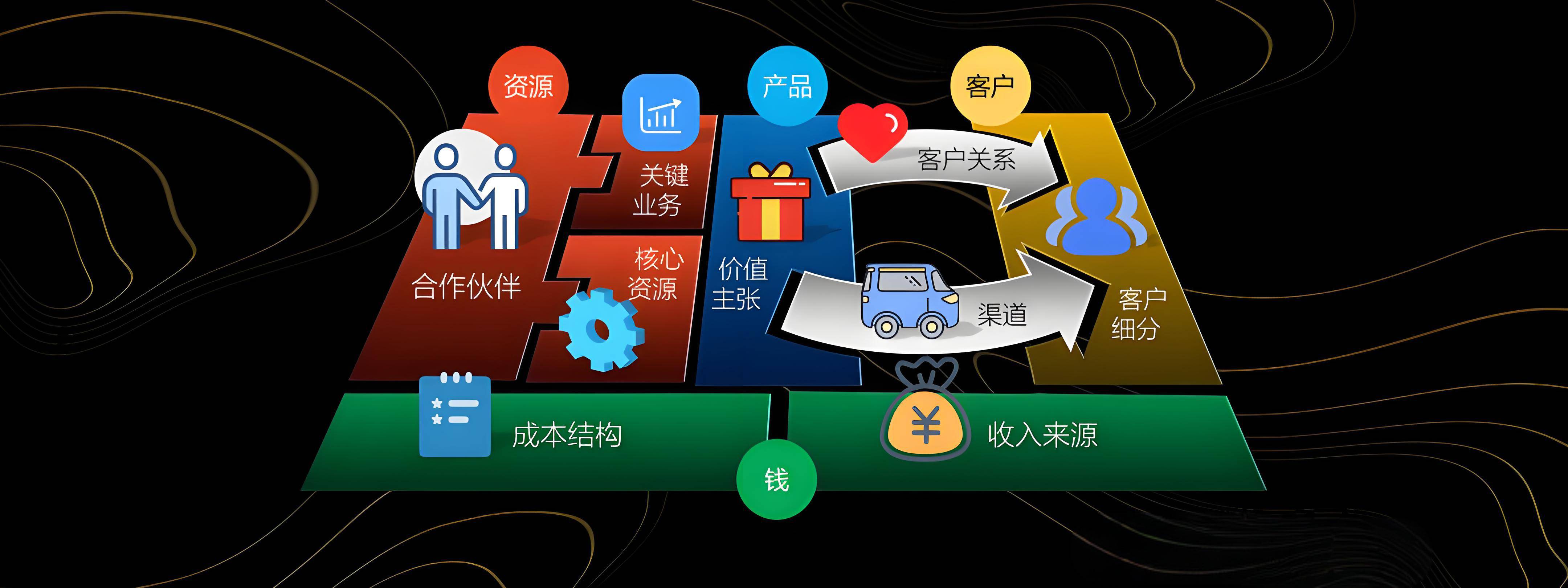 万宁市烟台专业商业模式升级(烟台模式投资50300)