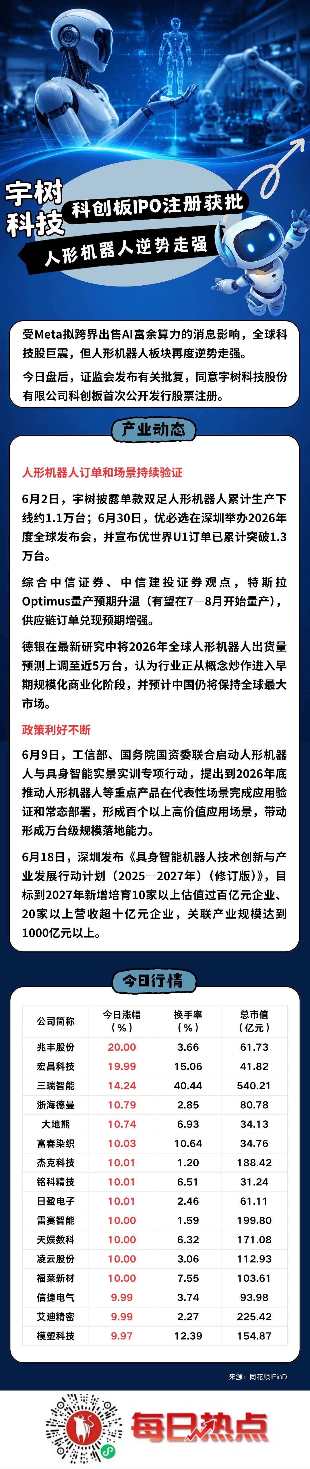 万宁市贴身科创板上市机构(科创板拟上市企业名单)
