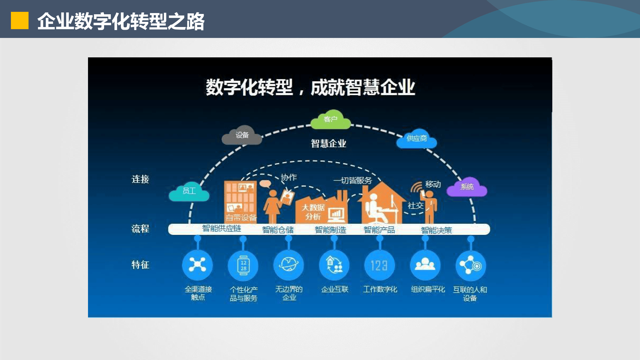万宁市器械企业数字化转型(器械企业数字化转型建议)