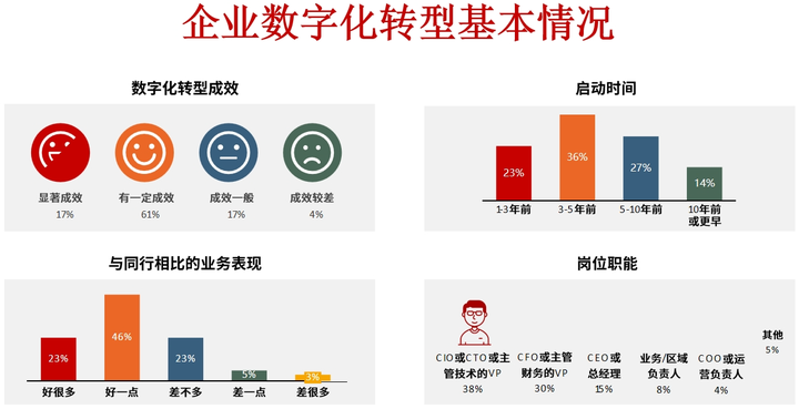 万宁市昆明企业数字化转型(昆明数字经济发展规划)