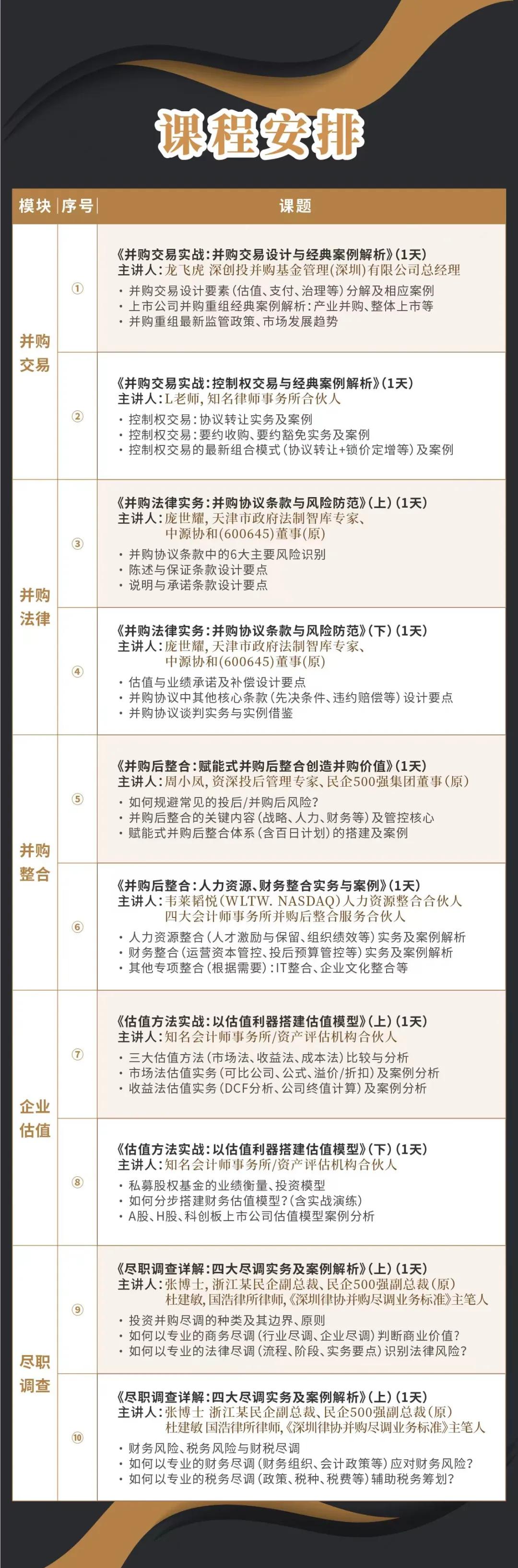 万宁市实战型并购重组机构(实战型并购重组机构有哪些)
