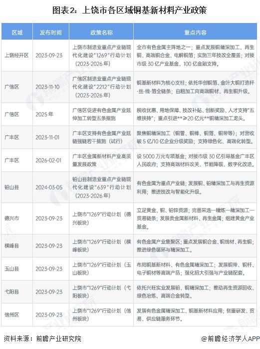 万宁市新材料产业投资(2020年中国新材料产业投资机构50强)