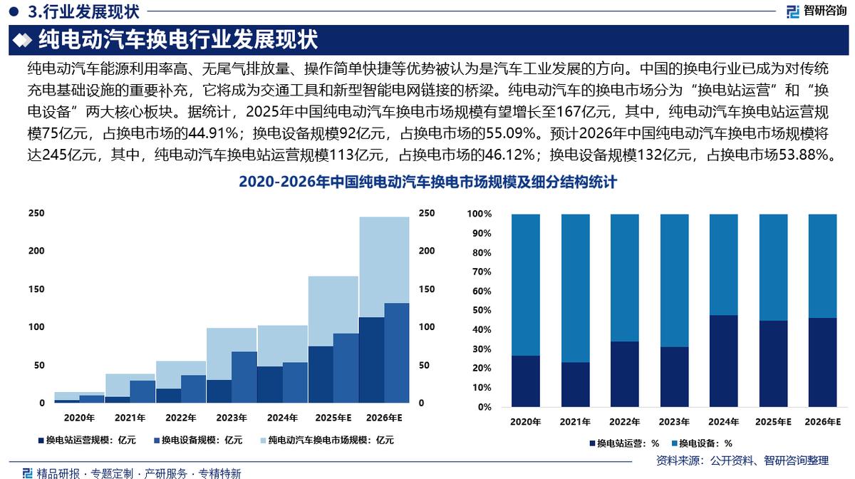 万宁市新能源企业竞争分析(新能源汽车竞争战略分析)