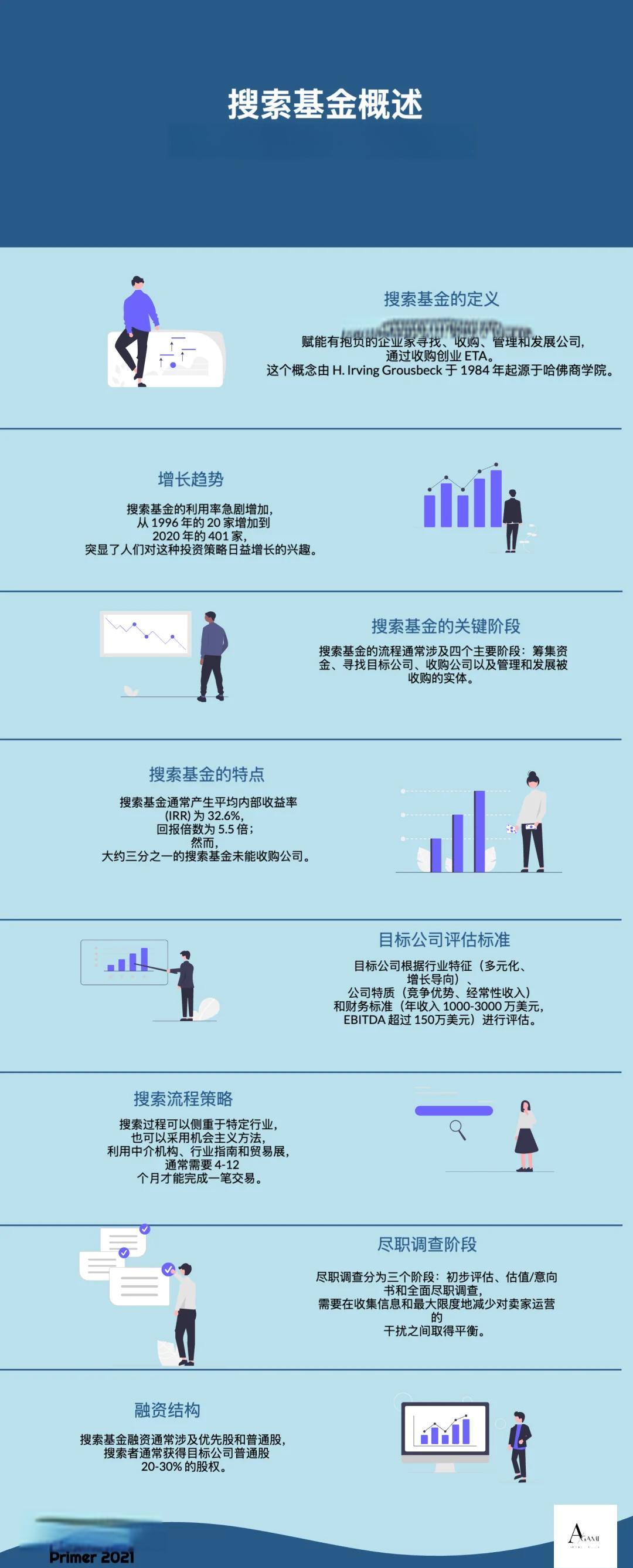 万宁市高回报资金管理机构(高回报资金管理机构有哪些)