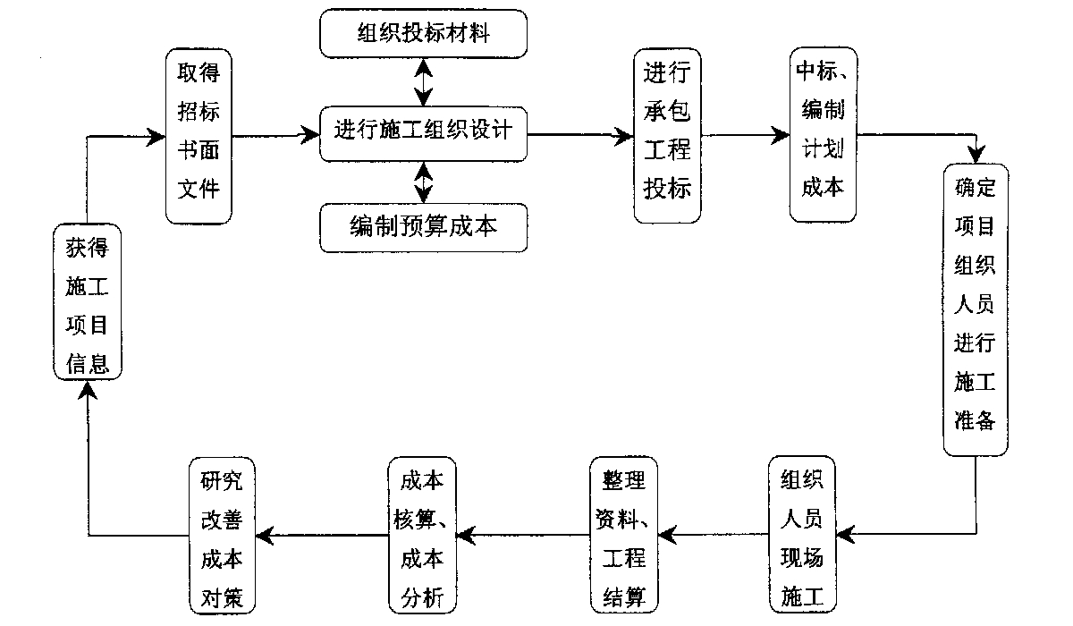 万宁市全方位成本控制机构(全方位成本管理的优点)