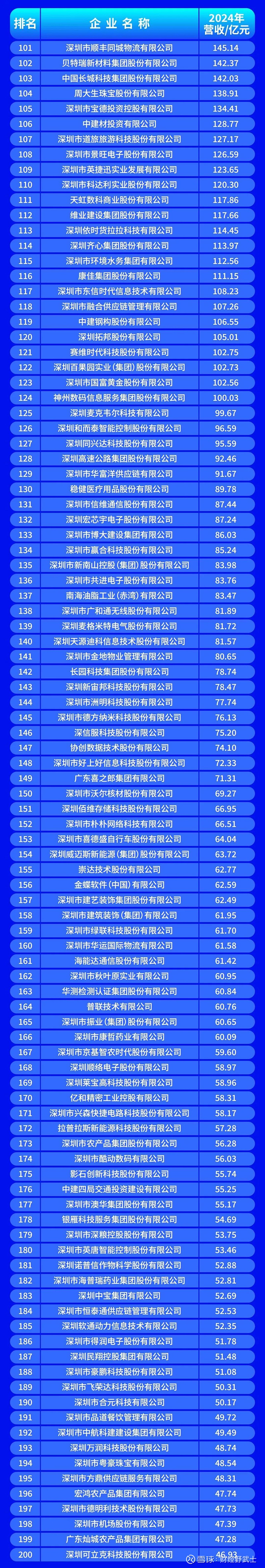 万宁市深圳企业价值评估(深圳企业价值评估公司排名)