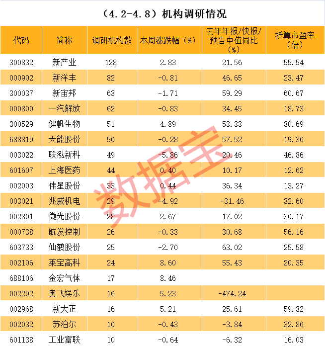 万宁市业绩变脸成功案例(业绩变脸成功案例怎么写)