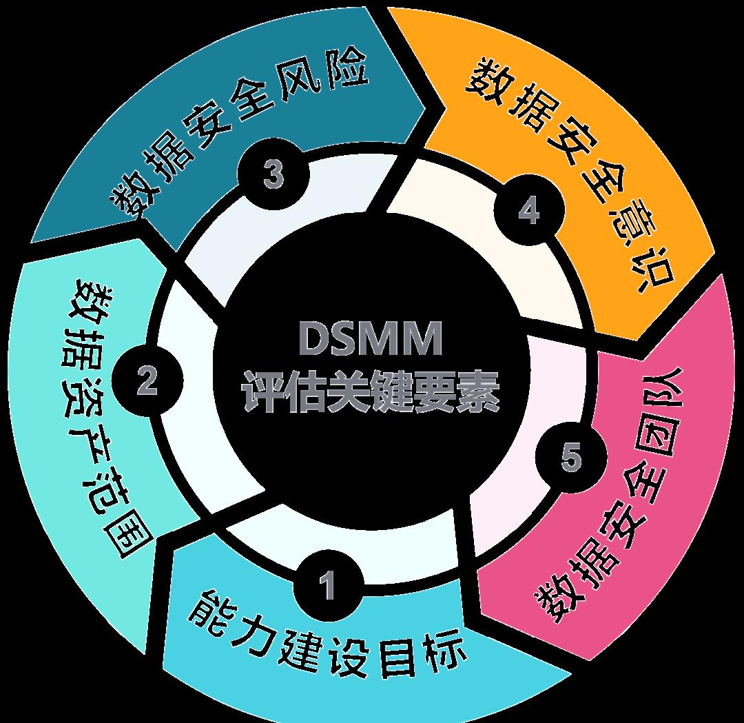万宁市价值驱动价值评估(价值驱动型商业模式)