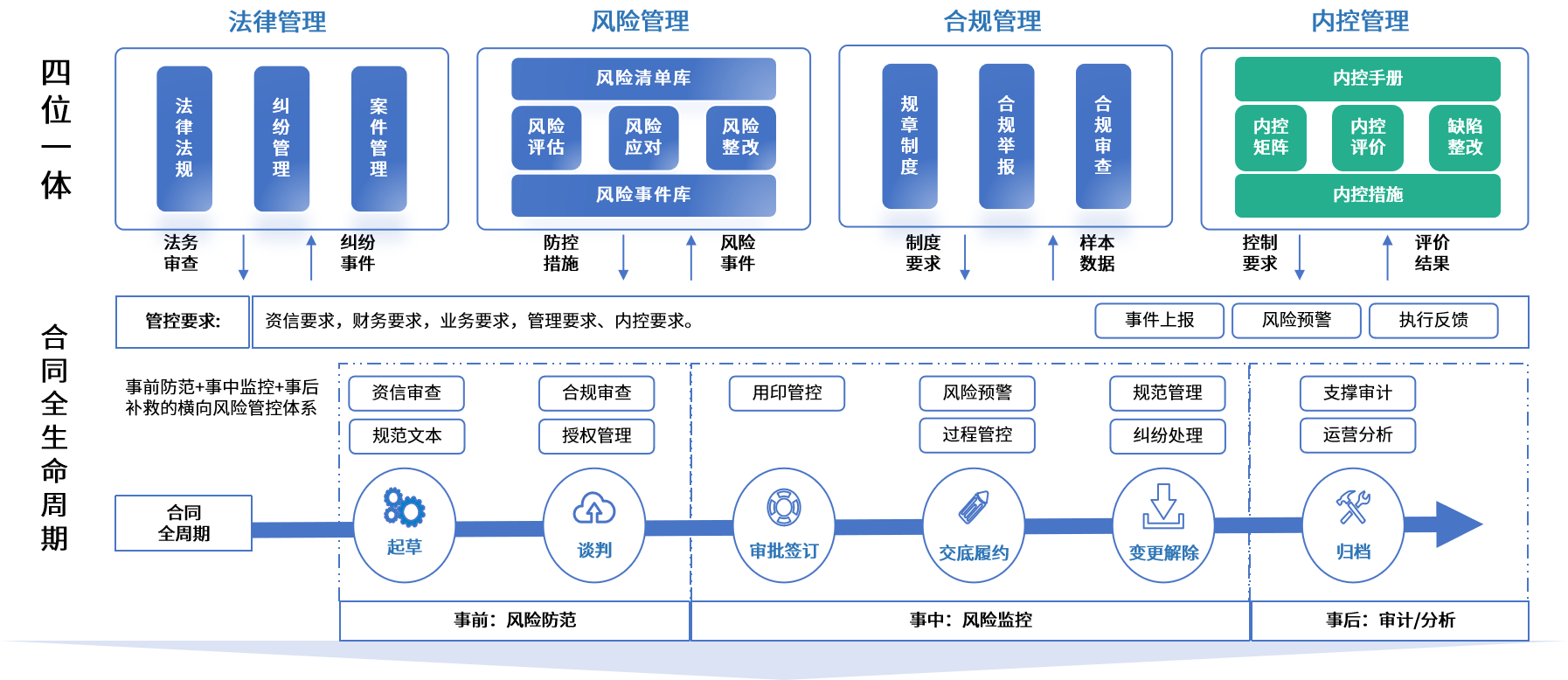 万宁市零风险纺织内控体系(零风险纺织内控体系是什么)