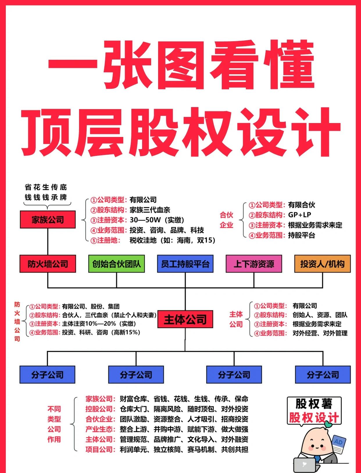 万宁市高回报股权架构设计(高回报投资与理财指南)