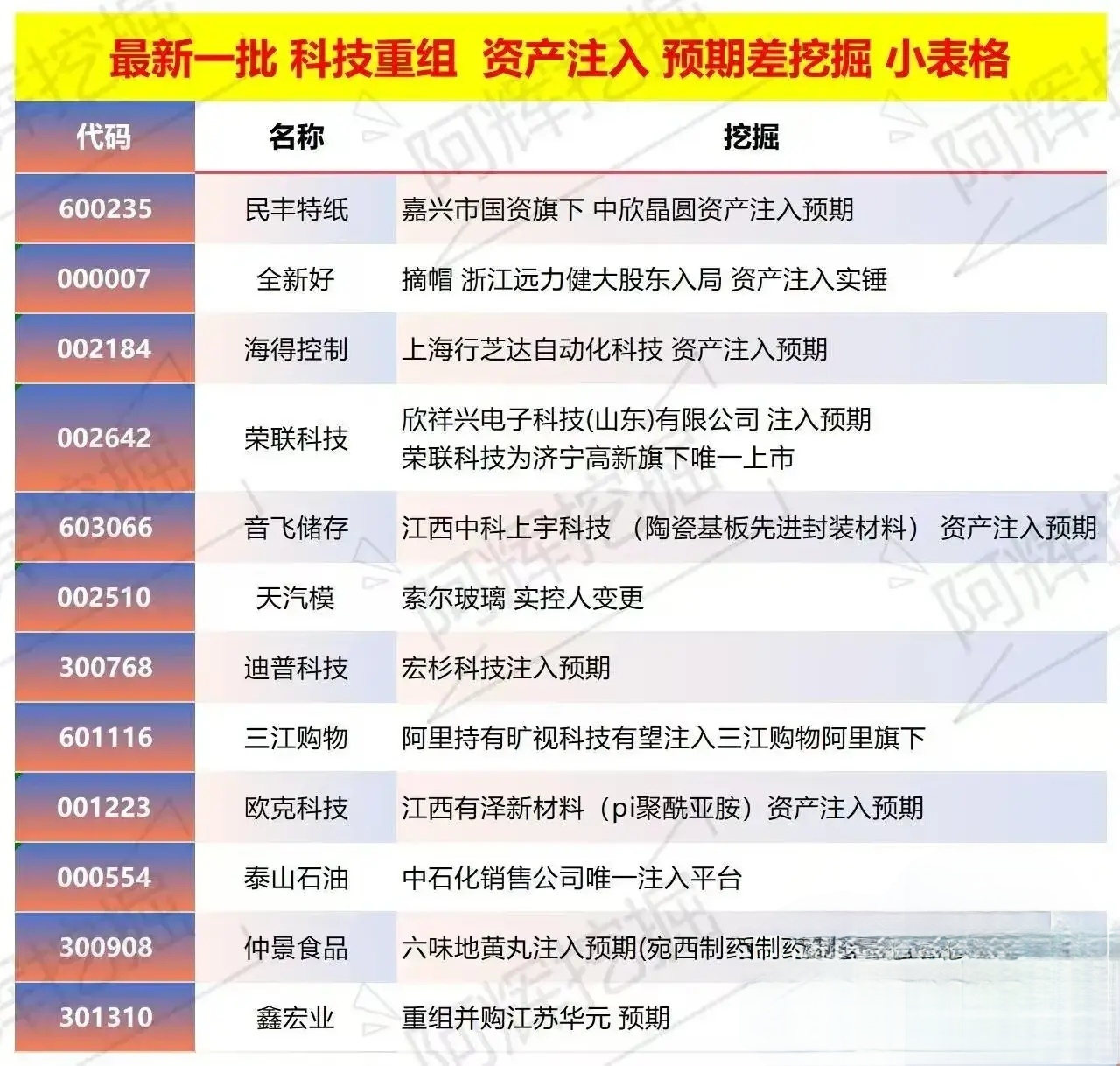 万宁市专业股权重组(股权重组的目的)