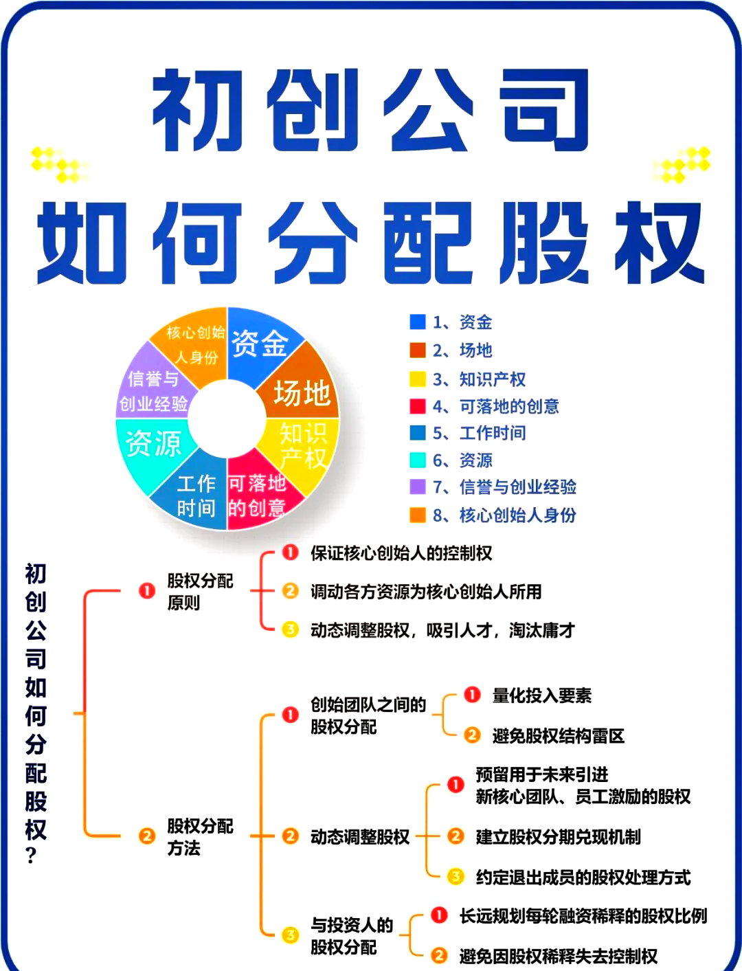 万宁市软件股权激励(股权激励系统八大步骤)