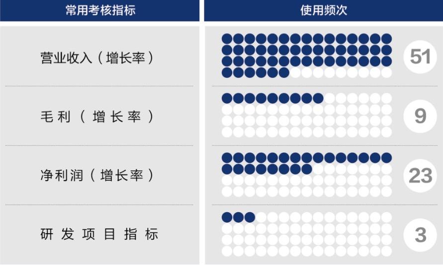 万宁市深度医疗股权设计(深度医疗股权设计分析)